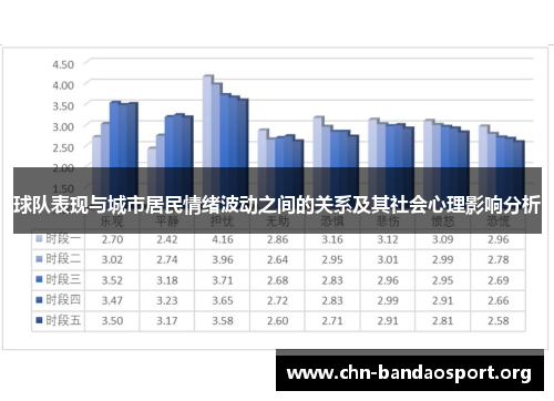 球队表现与城市居民情绪波动之间的关系及其社会心理影响分析