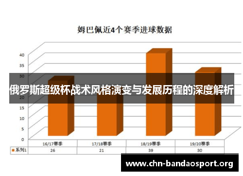 俄罗斯超级杯战术风格演变与发展历程的深度解析