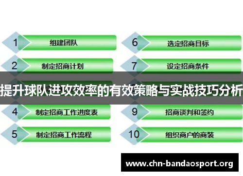 提升球队进攻效率的有效策略与实战技巧分析