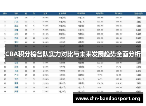 CBA积分榜各队实力对比与未来发展趋势全面分析