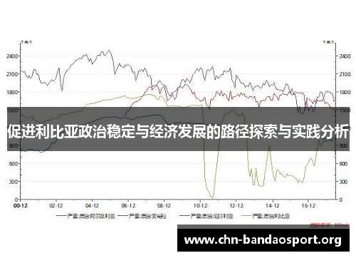 促进利比亚政治稳定与经济发展的路径探索与实践分析