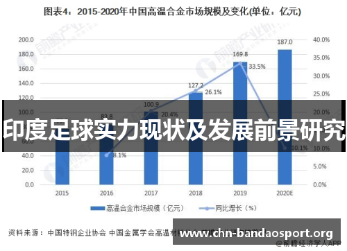 印度足球实力现状及发展前景研究