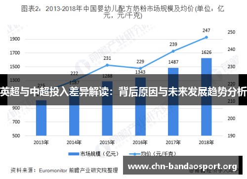 英超与中超投入差异解读：背后原因与未来发展趋势分析