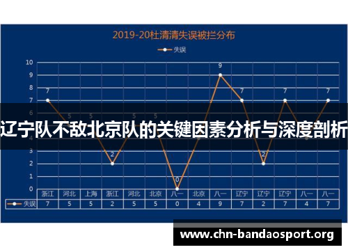 辽宁队不敌北京队的关键因素分析与深度剖析