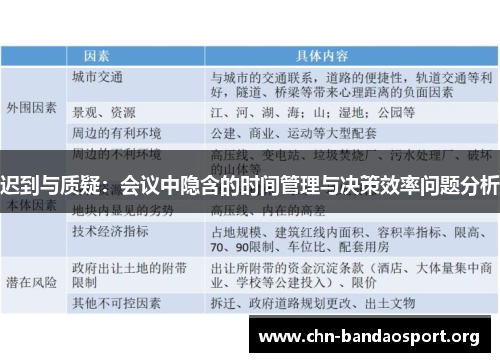 迟到与质疑：会议中隐含的时间管理与决策效率问题分析