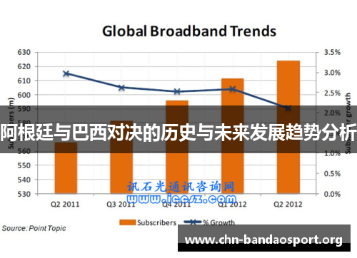 阿根廷与巴西对决的历史与未来发展趋势分析
