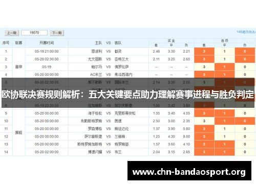 欧协联决赛规则解析:五大关键要点助力理解赛事进程与胜负判定 欧协联决赛规则解析:五大关键要点助力理解赛事进程与胜负判定