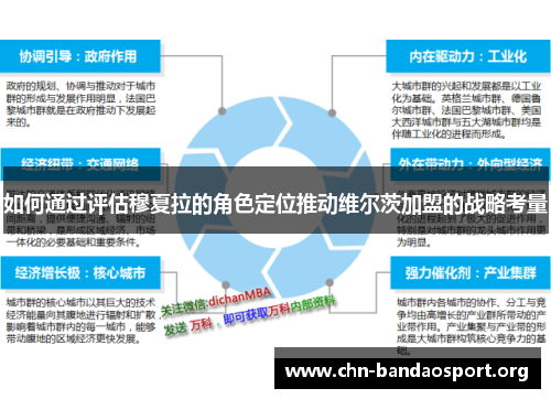 如何通过评估穆夏拉的角色定位推动维尔茨加盟的战略考量