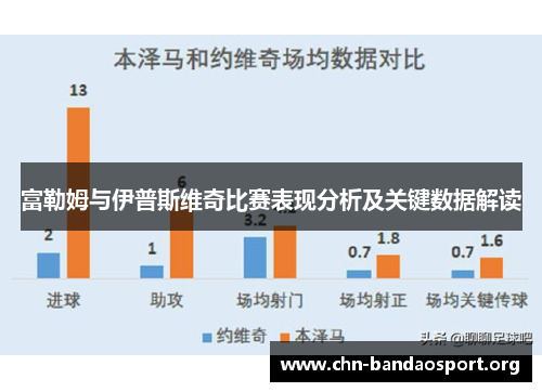富勒姆与伊普斯维奇比赛表现分析及关键数据解读