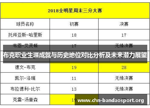 布克职业生涯成就与历史地位对比分析及未来潜力展望