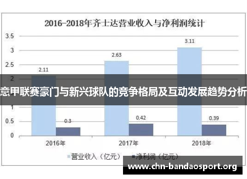 意甲联赛豪门与新兴球队的竞争格局及互动发展趋势分析